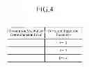 Fig. 04 - Navigation apparatus