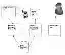 Fig. 01 - Biometric-music interaction methods and systems