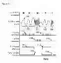 Fig. 02 - Identifying spoken commands by templates of ordered voiced and unvoiced sound intervals
