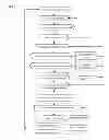 Fig. 06 - Identifying spoken commands by templates of ordered voiced and unvoiced sound intervals