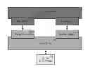 Fig. 01 - Encoder and decoder driver development techniques