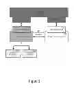 Fig. 03 - Encoder and decoder driver development techniques