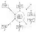 Fig. 01 - Method of Delivering Goods and Services Via Media