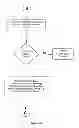 Fig. 08 - Method of Delivering Goods and Services Via Media