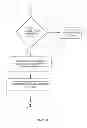 Fig. 09 - Method of Delivering Goods and Services Via Media