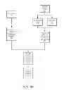 Fig. 30 - METHODS AND SYSTEMS FOR ASSURING COMPLIANCE