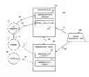 Fig. 01 - Systems and methods for exchanging health care credits