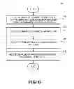 Fig. 07 - Systems and methods for exchanging health care credits