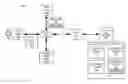 Fig. 01 - Surgical operative notes