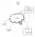 Fig. 02 - Data processing system for implementing financial asset transactions in a retail environment