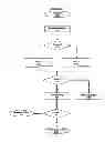 Fig. 03 - Data processing system for implementing financial asset transactions in a retail environment