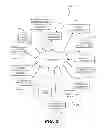 Fig. 03 - DISTRIBUTING FINANCIAL RISK FOR INSURANCE COVERAGE