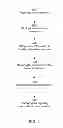 Fig. 05 - Global enterprise printing and mailing