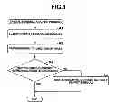 Fig. 07 - INFORMATION NOTIFICATION APPARATUS AND NON-TRANSITORY COMPUTER-READABLE RECORDING MEDIUM