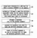 Fig. 01 - Smart reminder management