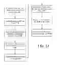 Fig. 18 - Initiating Schedule Management Via Near Field Communication