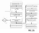 Fig. 22 - Initiating Schedule Management Via Near Field Communication