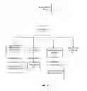 Fig. 08 - Business attribute driven sizing algorithms