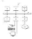 Fig. 03 - Stack handling operation method, system, and computer program