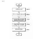 Fig. 05 - Stack handling operation method, system, and computer program