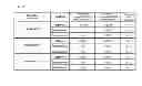 Fig. 14 - Stack handling operation method, system, and computer program