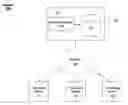 Fig. 01 - HUMAN WORKFLOW AWARE RECOMMENDATION ENGINE
