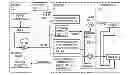 Fig. 01 - Method for Financing and Operating Onsite Renewable Energy Systems with Aggregated Onsite Demand
