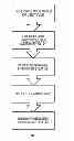 Fig. 03 - Method for Financing and Operating Onsite Renewable Energy Systems with Aggregated Onsite Demand
