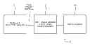 Fig. 01 - COST EFFECTIVE SYSTEM AND METHOD TO COLLECT AND ANALYSE PLANT & INFRASTRUCTURE MONITORING INFORMATION WITHOUT COMPROMISING ON THE AMOUNT OF INFORMATION COLLECTED OR ITS QUALITY