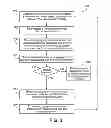 Fig. 04 - Electronic toll management