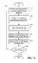 Fig. 17 - Electronic toll management