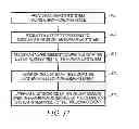Fig. 30 - Commerce System and Method of Controlling the Commerce System by Layering Contextual Advertisements Over a Graphical Interface