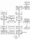 Fig. 01 - SYSTEMS AND METHODS TO PROGRAM INTERACTION WITH A USER THROUGH TRANSACTIONS IN MULTIPLE ACCOUNTS