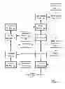 Fig. 02 - SYSTEMS AND METHODS TO PROGRAM INTERACTION WITH A USER THROUGH TRANSACTIONS IN MULTIPLE ACCOUNTS