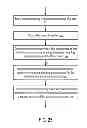Fig. 14 - SYSTEMS AND METHODS TO PROGRAM INTERACTION WITH A USER THROUGH TRANSACTIONS IN MULTIPLE ACCOUNTS