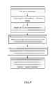 Fig. 12 - Apparatus and Method to Attract Potential Customers to a Dual Screen Coupon Kiosk