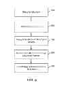 Fig. 08 - SYSTEMS, METHODS, AND COMPUTER PROGRAM PRODUCTS FOR MANAGING SERVICE PROVIDER LOYALTY PROGRAMS