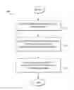 Fig. 01 - SYSTEM FOR MANAGING MOVES