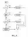 Fig. 06 - METHOD AND APPARATUS FOR OPERATING A WEBSITE