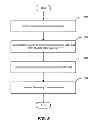 Fig. 06 - METHOD FOR PERSONALLY CURATING AN OFFER LIST