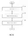 Fig. 13 - METHOD FOR PERSONALLY CURATING AN OFFER LIST