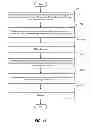 Fig. 16 - METHOD FOR PERSONALLY CURATING AN OFFER LIST