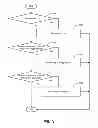 Fig. 17 - METHOD FOR PERSONALLY CURATING AN OFFER LIST