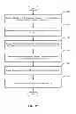 Fig. 22 - METHOD FOR PERSONALLY CURATING AN OFFER LIST
