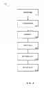 Fig. 07 - APPLICATION INSTALL CONVERSION TRACKING SYSTEM
