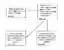 Fig. 01 - Marketing campaign application for multiple electronic distribution channels