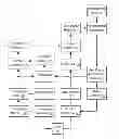 Fig. 01 - SYSTEMS AND METHODS TO PROVIDE OFFERS VIA MULTIPLE MEDIA CHANNELS