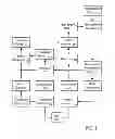 Fig. 02 - SYSTEMS AND METHODS TO PROVIDE OFFERS VIA MULTIPLE MEDIA CHANNELS