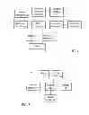 Fig. 05 - SYSTEMS AND METHODS TO PROVIDE OFFERS VIA MULTIPLE MEDIA CHANNELS