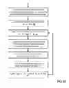 Fig. 12 - SYSTEMS AND METHODS TO PROVIDE OFFERS VIA MULTIPLE MEDIA CHANNELS